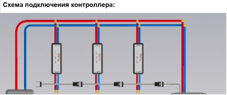 Контроллер программируемый многоканальный Smart Control 5-24V