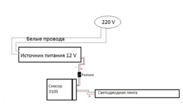 Сенсорный выключатель GTS-1 c диммированием для зеркал и стекла 12В, 60Вт, 5А, 3105