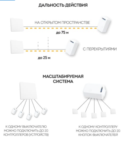 Feron LD100 Дистанционный выключатель для светильников IP20, 230V, 500W 41131