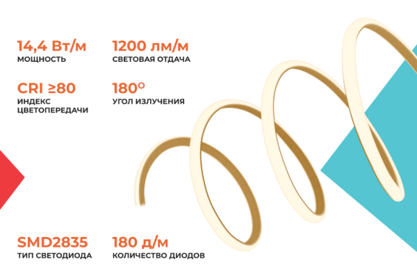 APEYRON Термолента св/д баня сауна ЭКО 5м, 24В 14.4Вт/м smd2835, IP68, 1200лм/м 4000К LSE-298