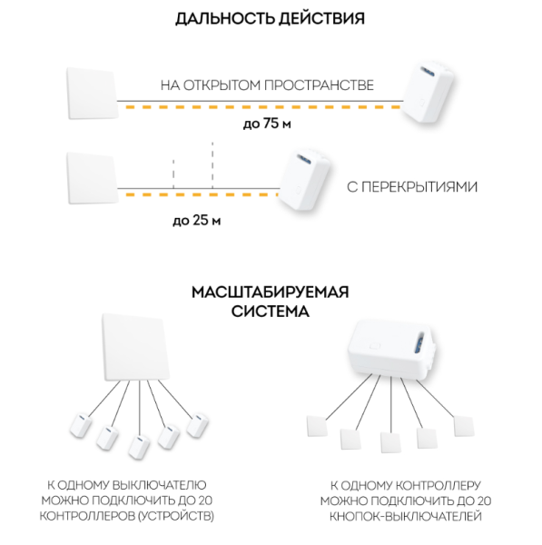 Feron TM83 Дистанционный выключатель для светильников, IP20, 230V, 500W 41130