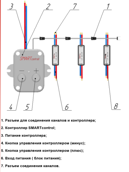 Контроллер программируемый многоканальный Smart Control 5-24V
